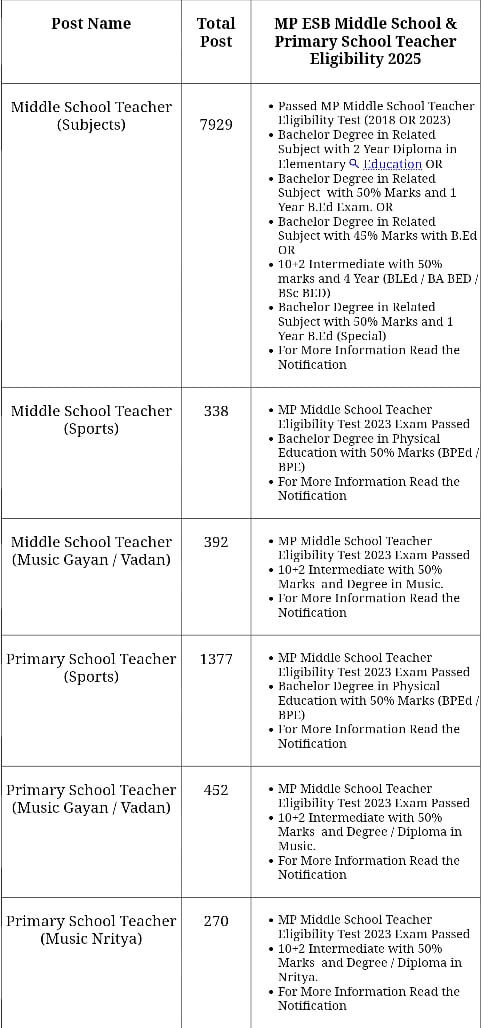 mpesb teacher post details